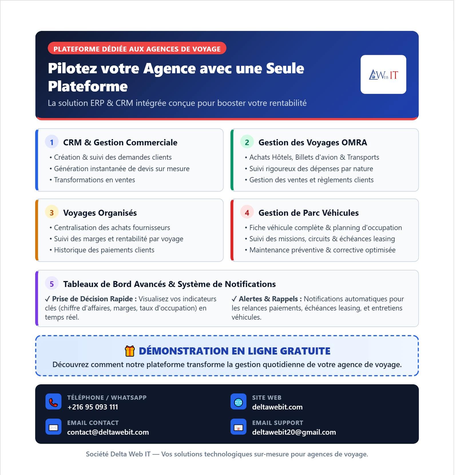 Brochure Pack PME