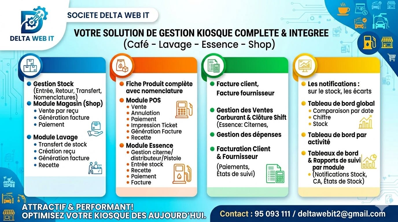 Brochure Pack PME